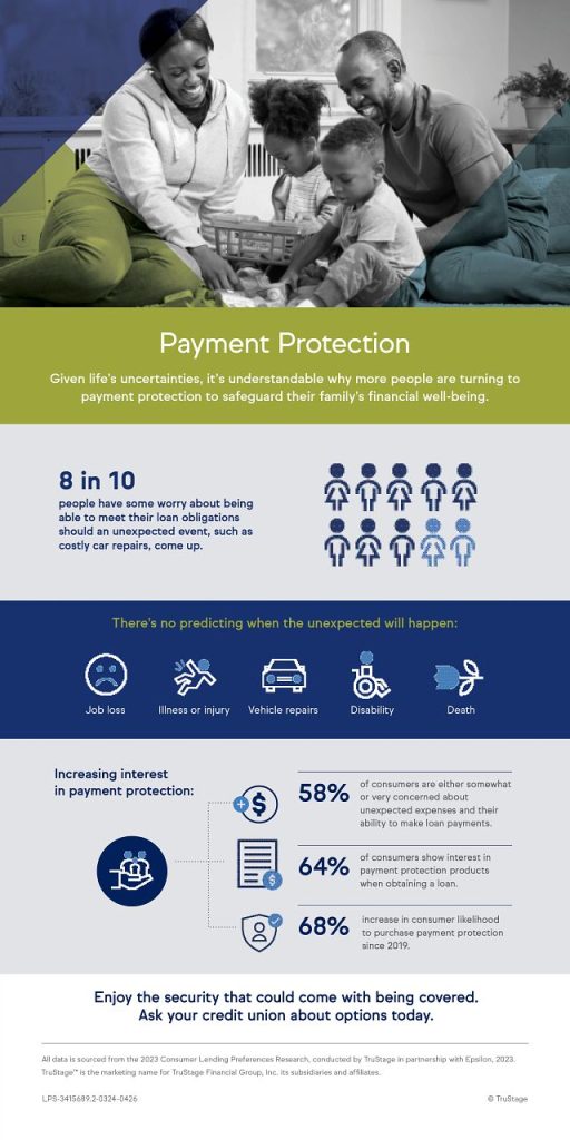 This infographic highlights the value of the debt protection products offered by the credit union.